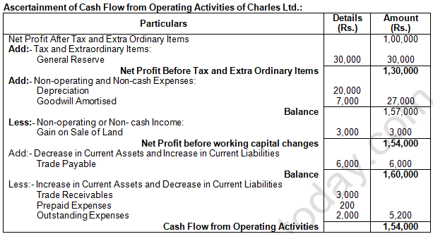 ts-grewal-solution-class-12-chapter-5-cash-flow-statement